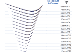 Hechtnaald schaats snijdend 1 rvs z 202