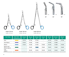 Clip Applier (FC205R) 190mm 65°